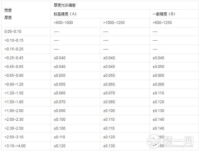 不锈钢的密度是怎么算出来的（不锈钢板材重量计算公式） 第1张