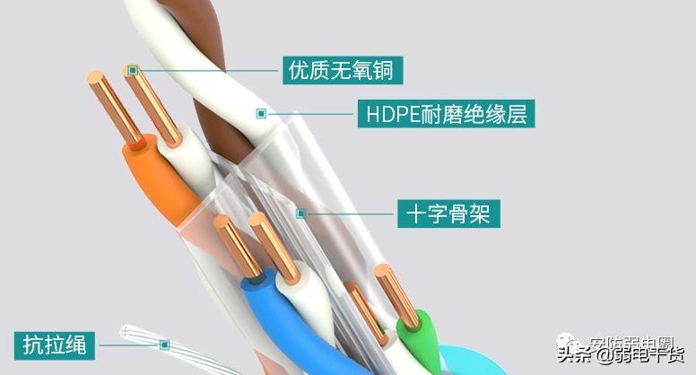 网线最长多少米不影响网速（各类网线的最大传输距离） 第17张