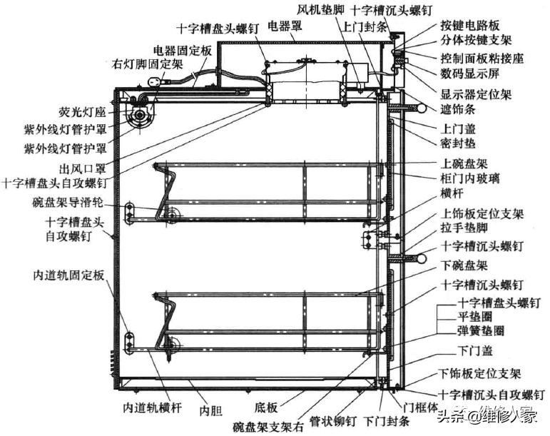消毒柜原理与使用方法图解（消毒柜理论基础知识） 第5张