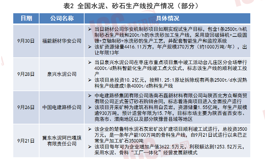 c25混凝土最新价格多少钱一方（全国混凝土价格走势分析） 第17张