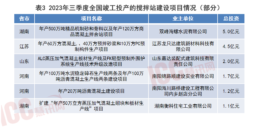 c25混凝土最新价格多少钱一方（全国混凝土价格走势分析） 第19张