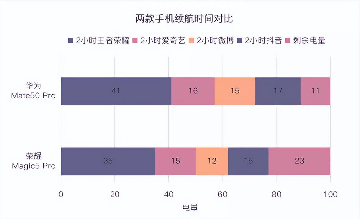 荣耀magic5 pro和华为mate50pro选哪个（荣耀Magic5Pro与华为Mate50Pro全面对比） 第41张