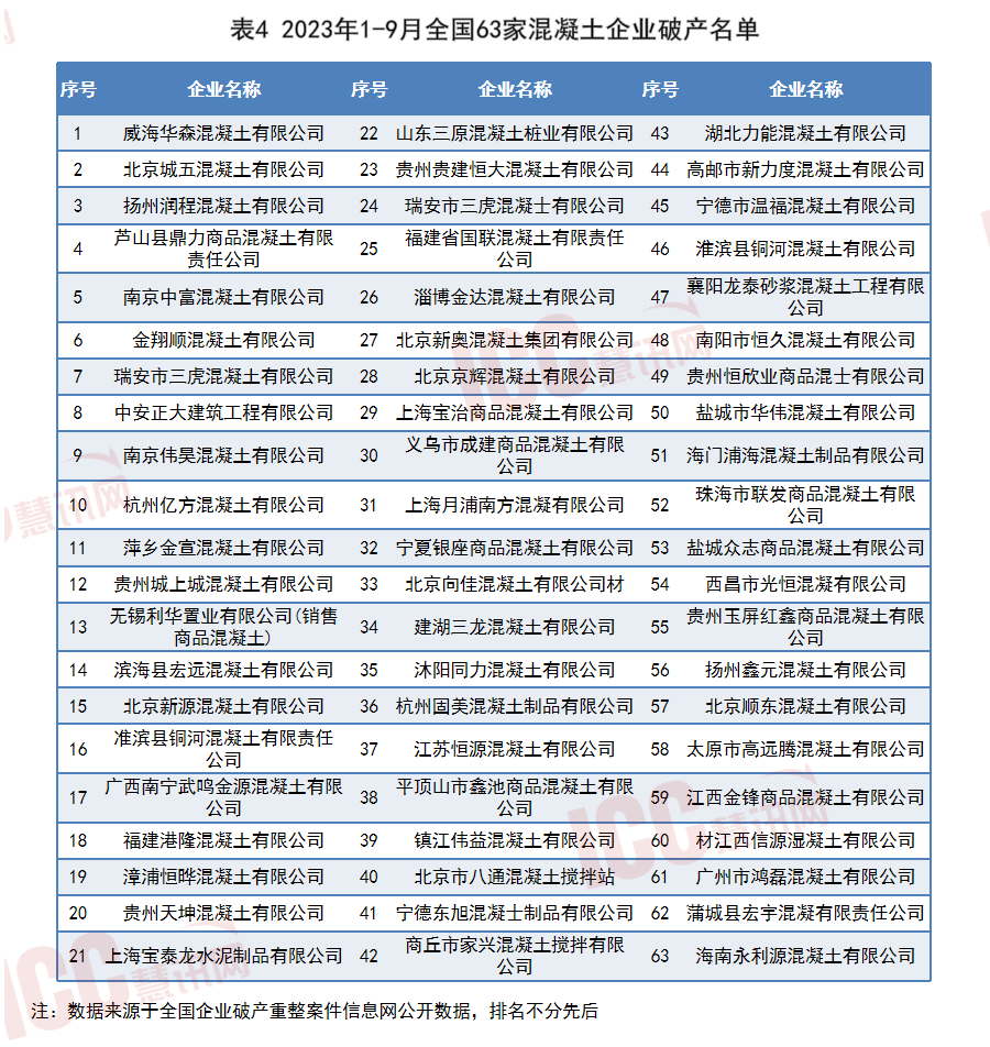 c25混凝土最新价格多少钱一方（全国混凝土价格走势分析） 第21张