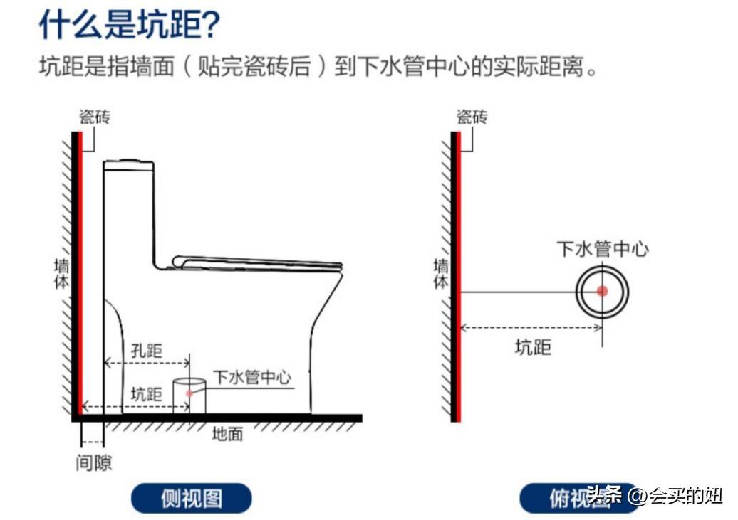 哪个牌子的马桶好点（推荐10大靠谱的马桶品牌） 第57张