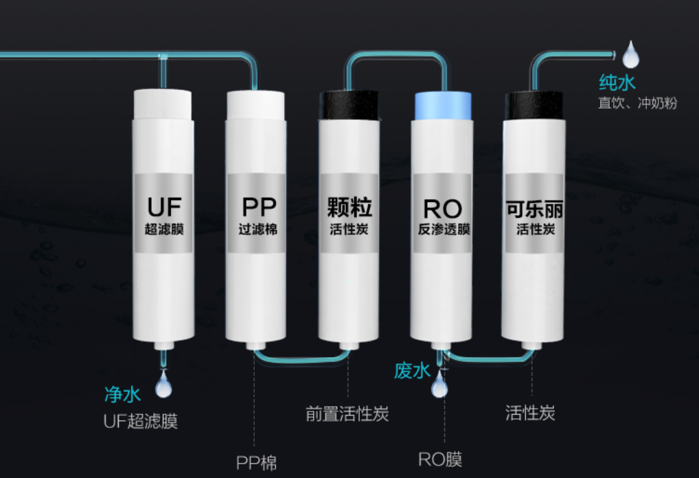 哪个净水器好适合家用（家用净水器品牌推荐） 第5张